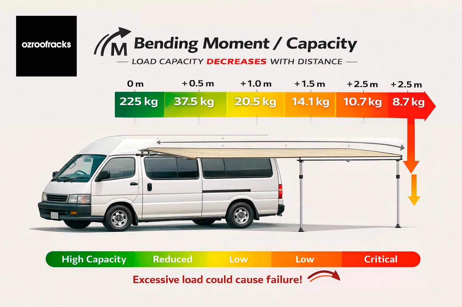 Ozroofracks | Racks Roof